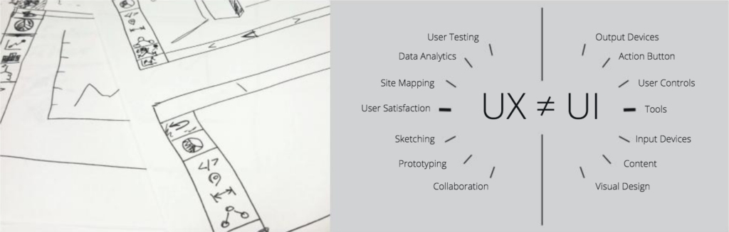 UX-UI-difference