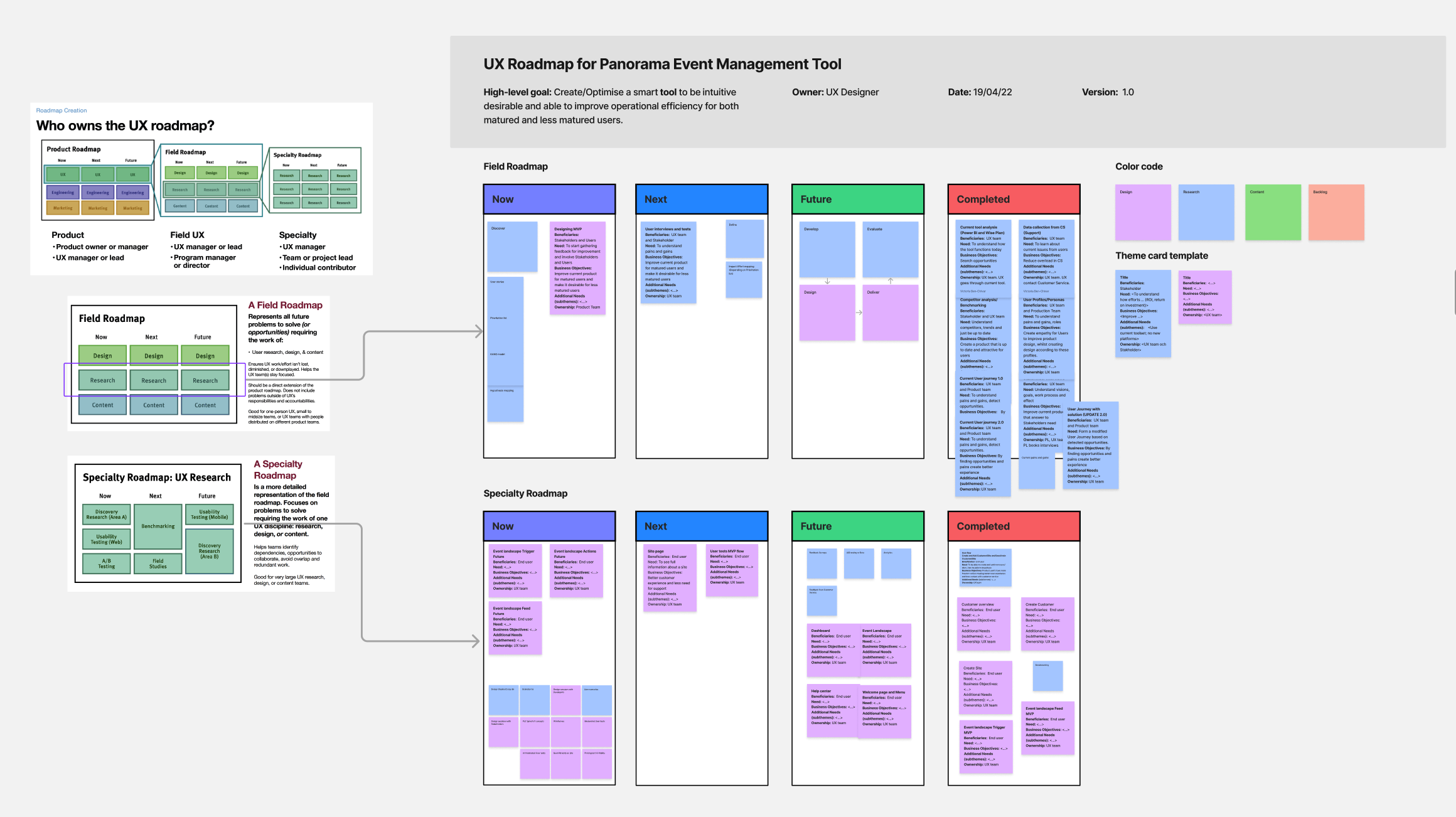 UX roadmap